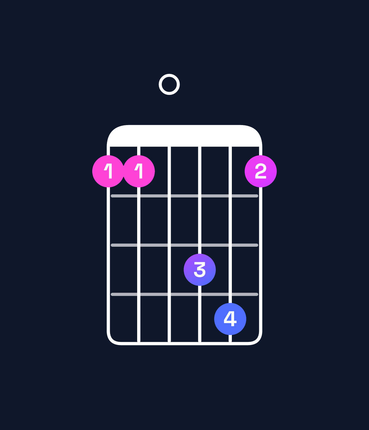 Chord chart for How to play D♯ major 7th suspended 2nd / E♯ (1st inversion) chord on guitar — Shape 110341 | Guitar Wiz