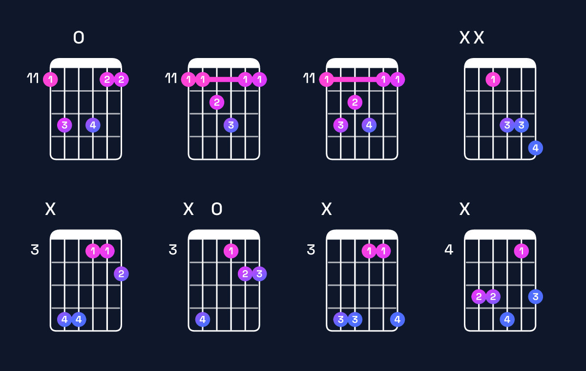 Chord chart for D♯ major 7th suspended 4th Guitar Chord: Notes, Intervals, Inversions & Shapes | Guitar Wiz