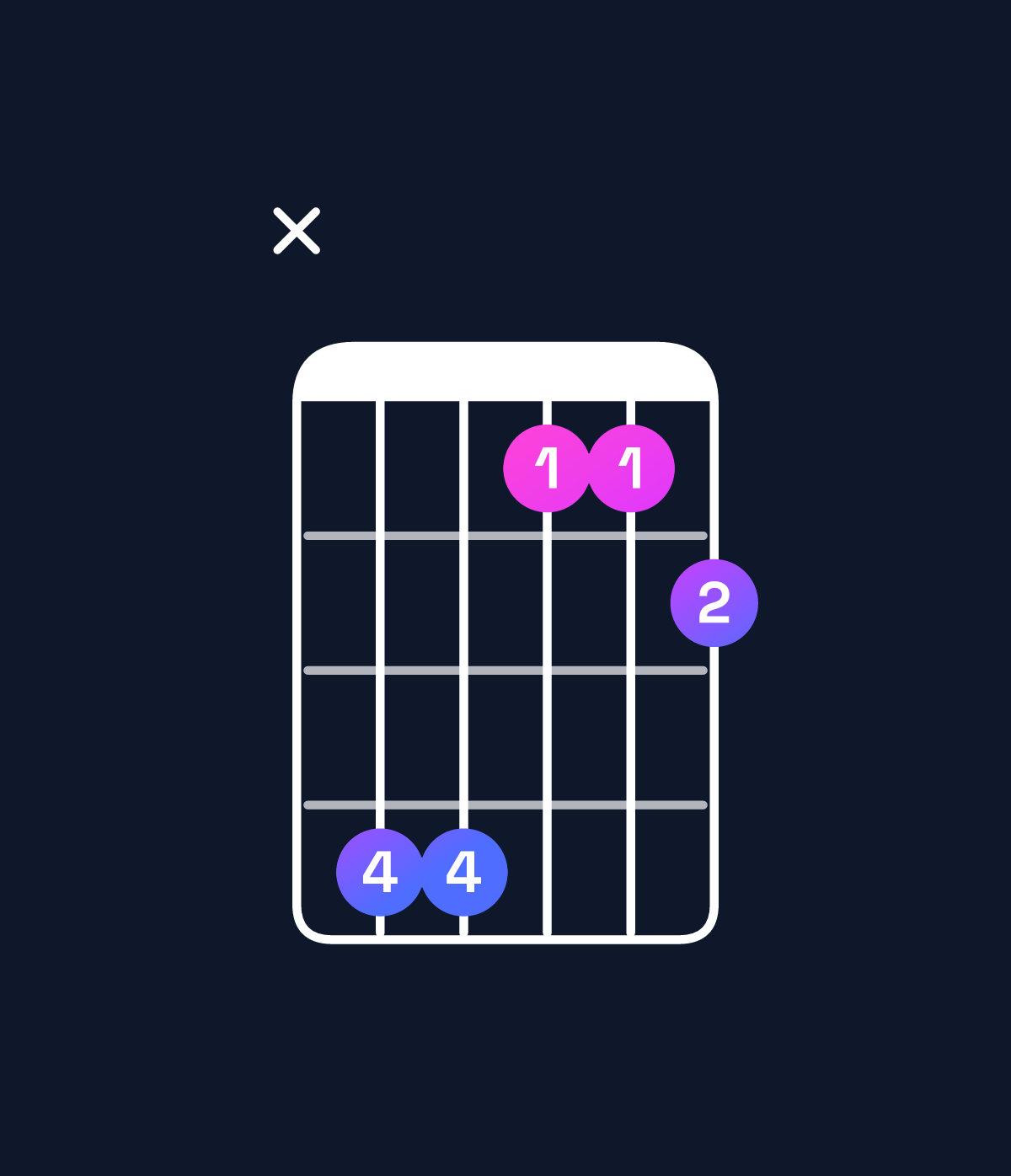 Chord chart for How to play D♯ major 7th suspended 4th chord on guitar — Shape x66334 | Guitar Wiz