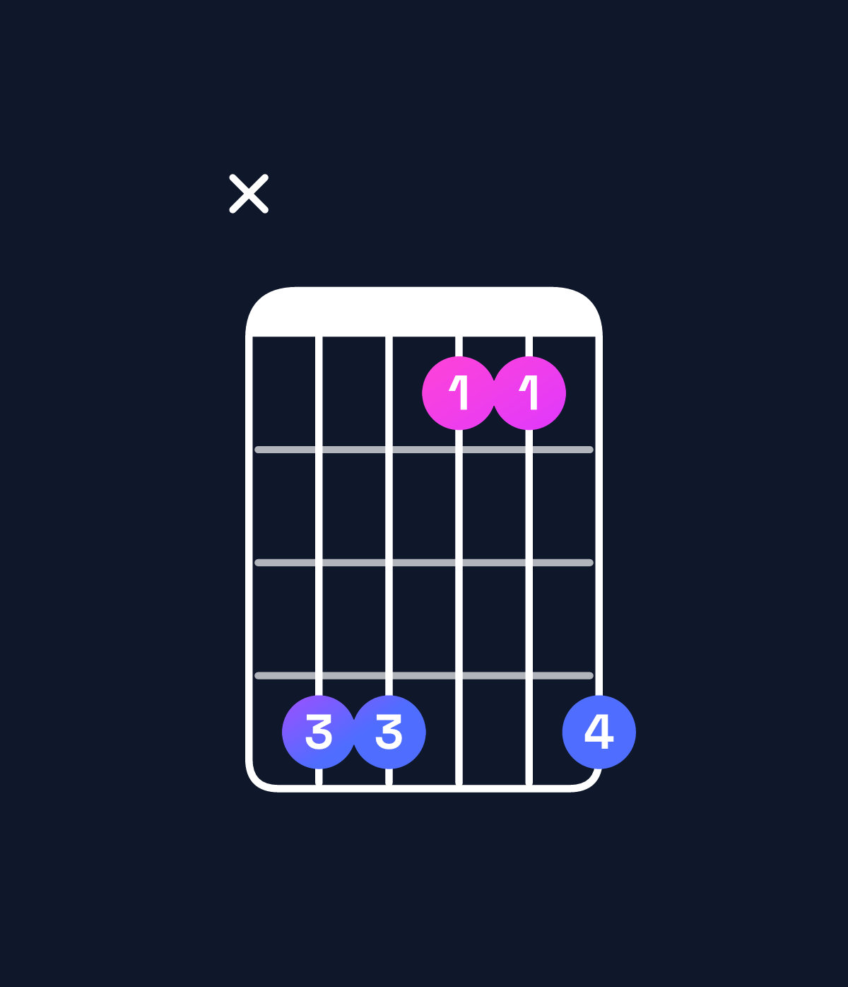 Chord chart for How to play D♯ major 7th suspended 4th chord on guitar — Shape x66336 | Guitar Wiz