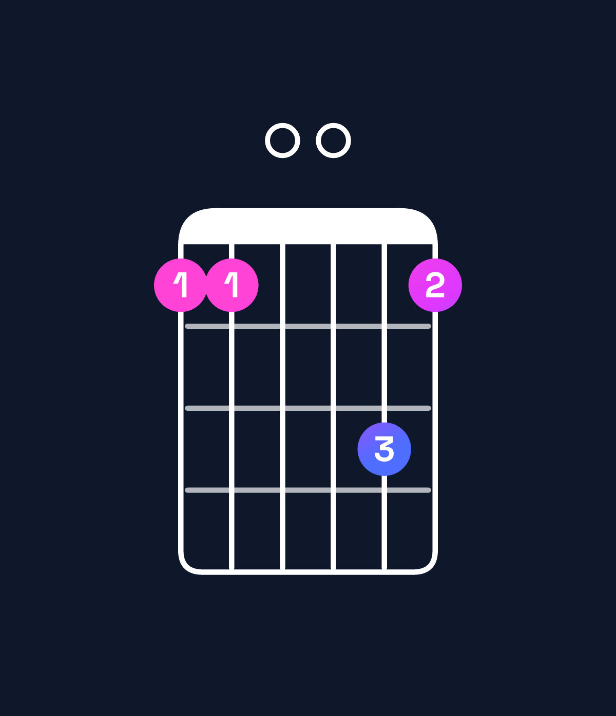 Chord chart for How to play D♯ major 7th / A♯ (2nd inversion) chord on guitar — Shape 660086 | Guitar Wiz