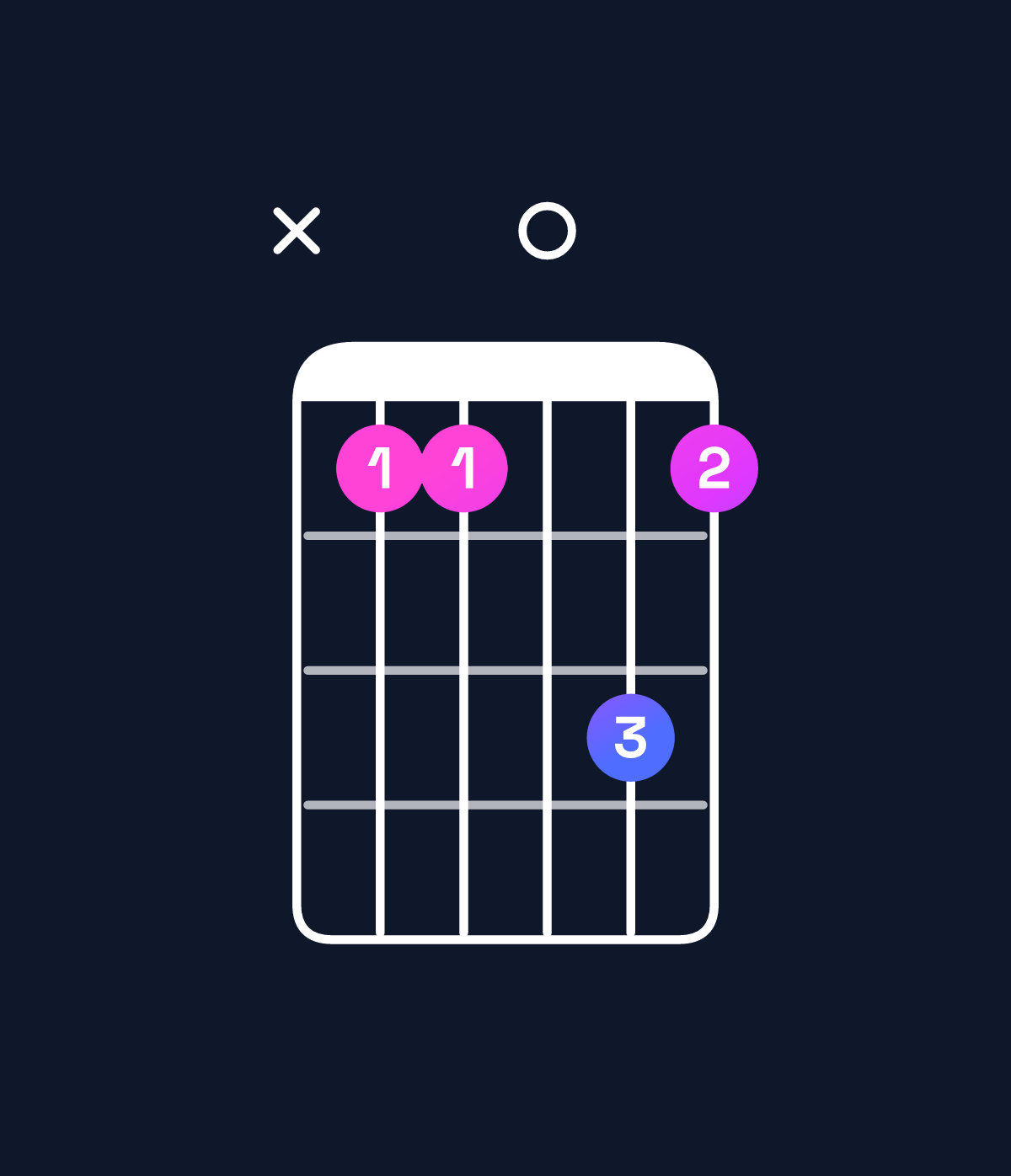 Chord chart for How to play D♯ major 9 / A♯ (2nd inversion) chord on guitar — Shape x11031 | Guitar Wiz