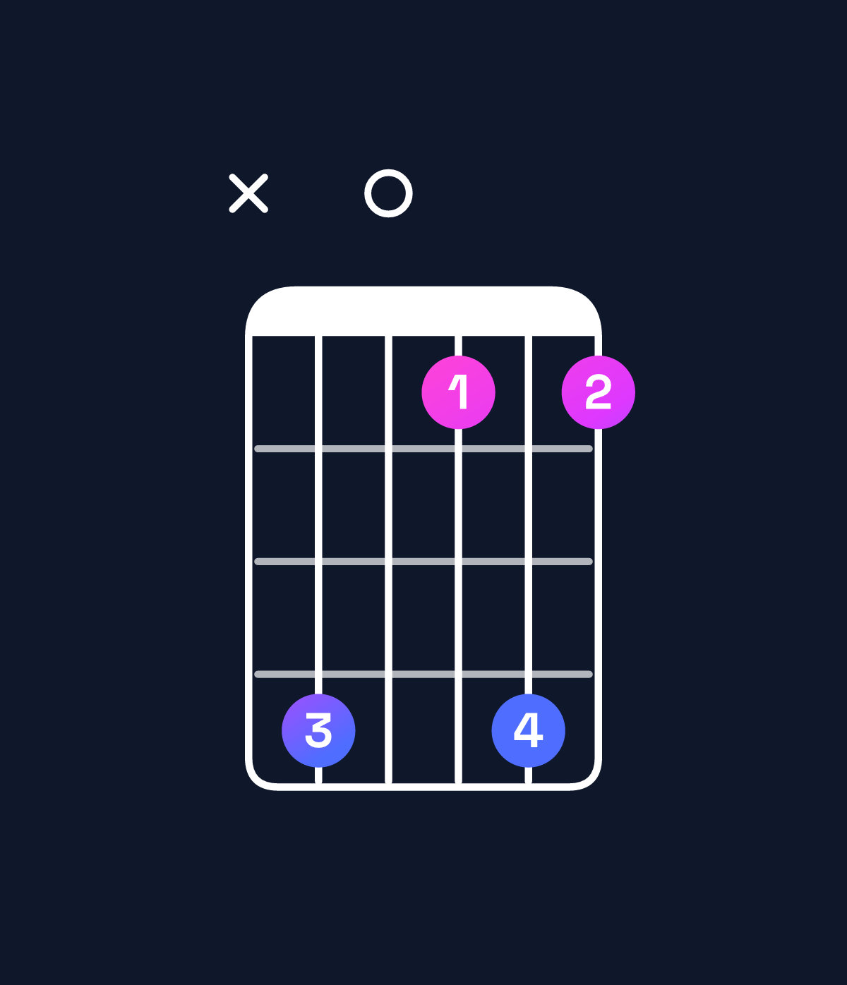 Chord chart for How to play D♯ major 9 chord on guitar — Shape x60363 | Guitar Wiz