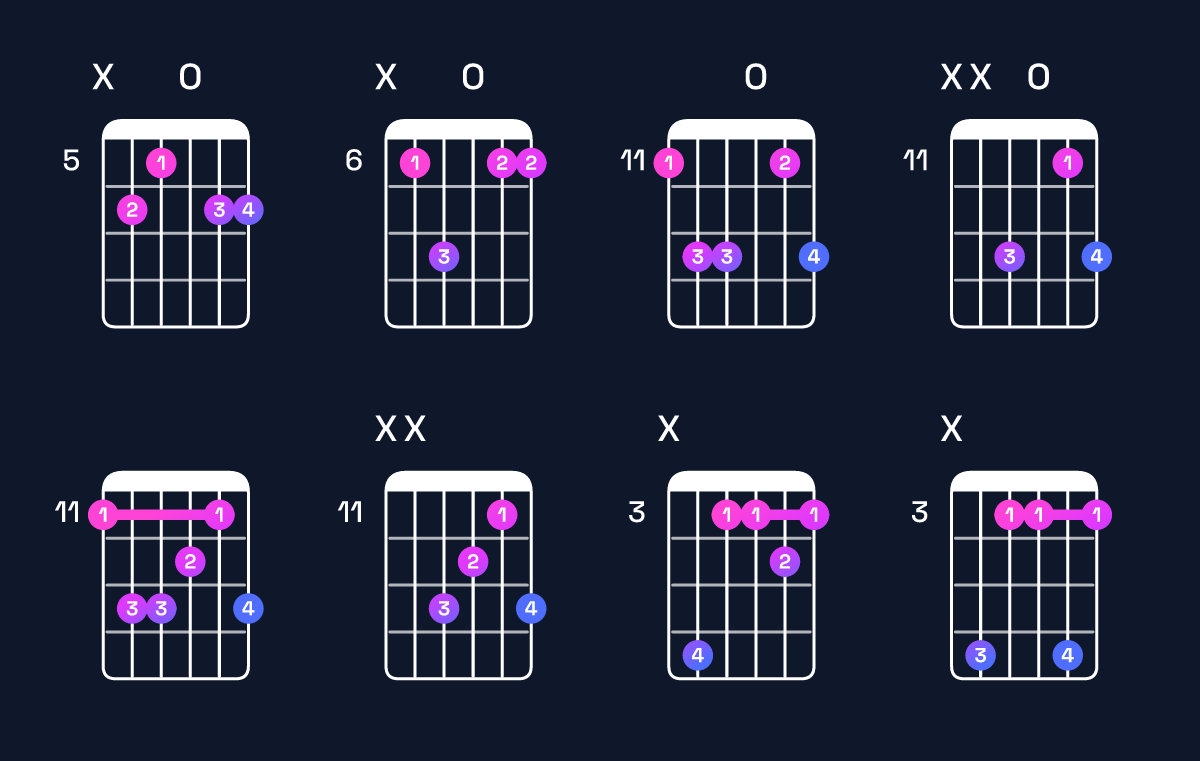 Chord chart for D♯ major add 9 Guitar Chord: Notes, Intervals, Inversions & Shapes | Guitar Wiz