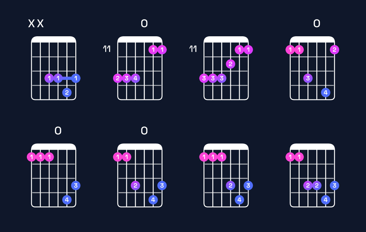 Chord chart for D♯ major add 9 / E♯ (3rd inversion) Guitar Chord: Notes, Shapes & Bass Note | Guitar Wiz
