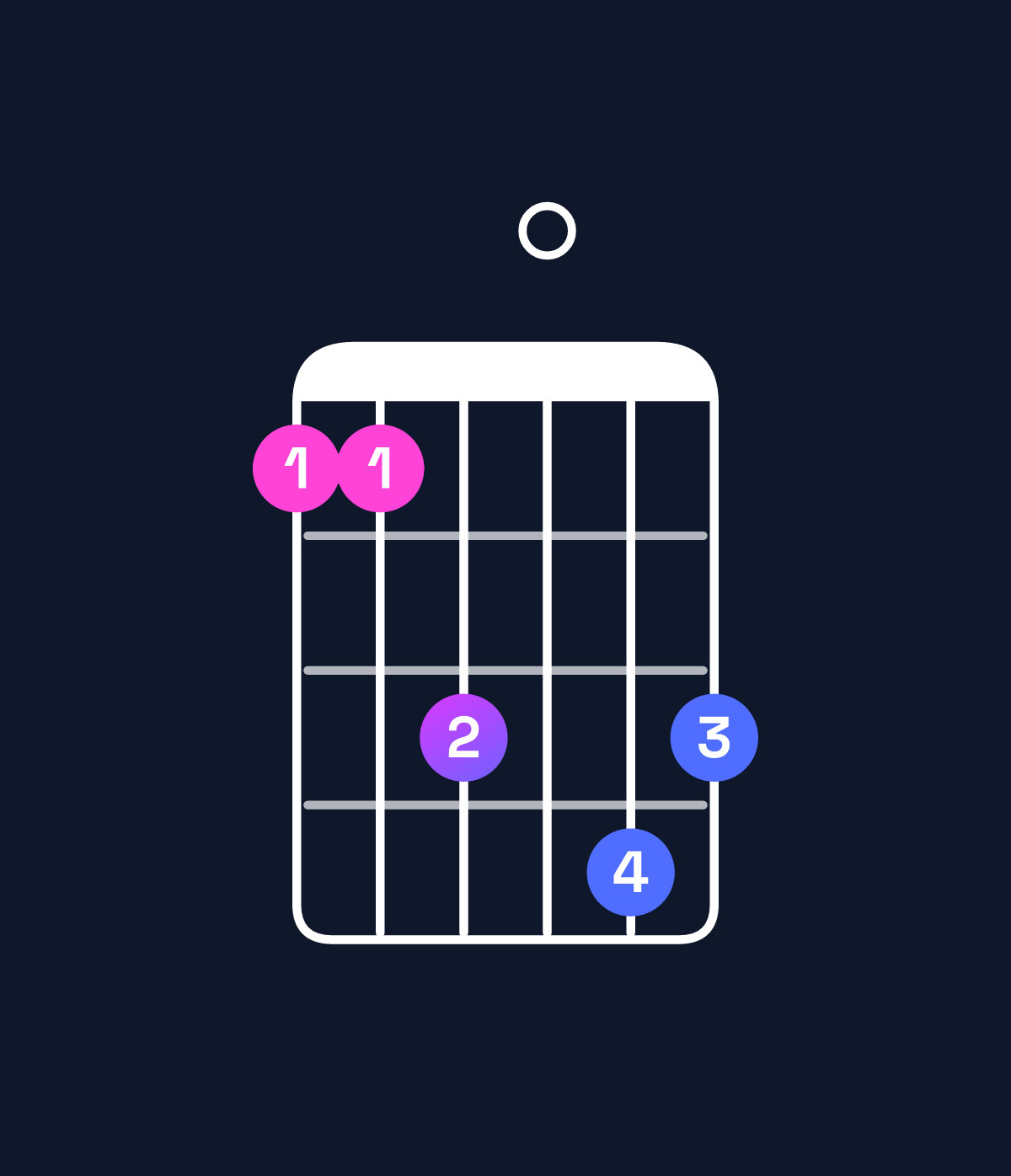 Chord chart for How to play D♯ major add 9 / E♯ (3rd inversion) chord on guitar — Shape 113043 | Guitar Wiz