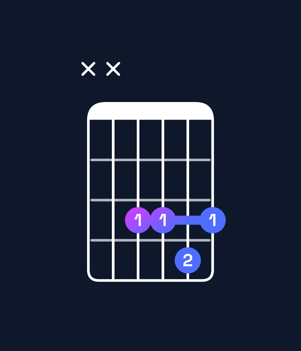 Chord chart for How to play D♯ major add 9 / E♯ (3rd inversion) chord on guitar — Shape xx3343 | Guitar Wiz