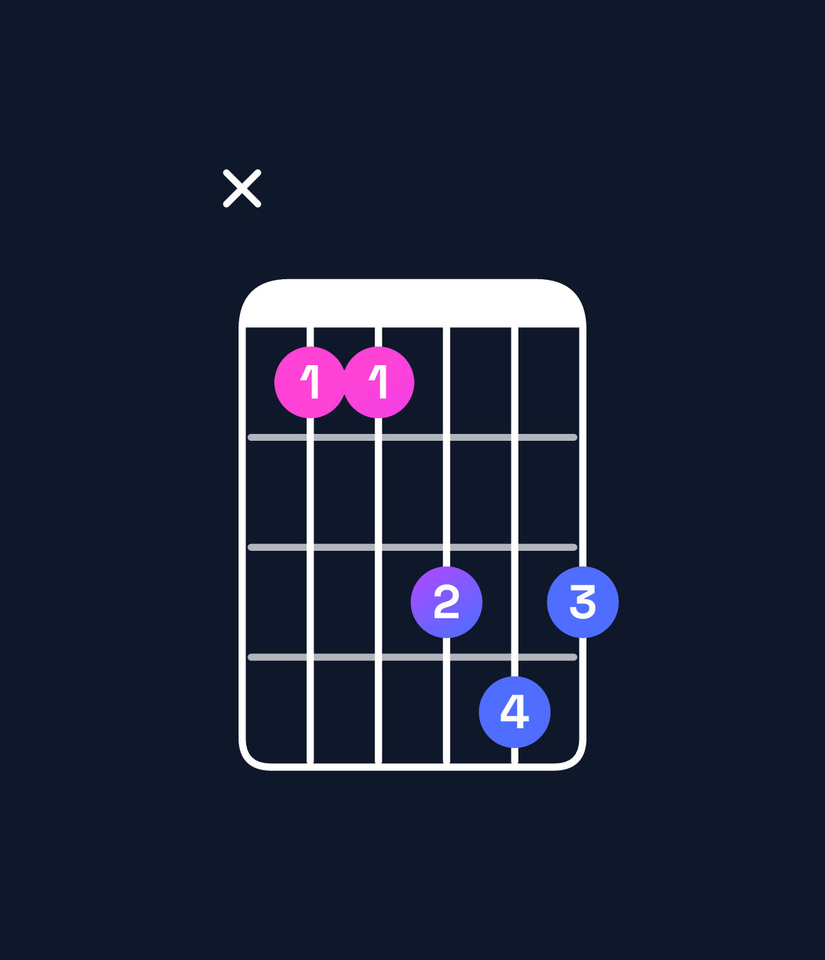 Chord chart for How to play D♯ major / A♯ (2nd inversion) chord on guitar — Shape x11343 | Guitar Wiz