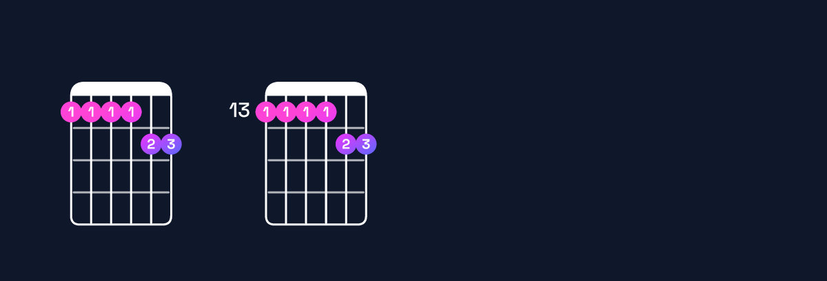 Chord chart for D♯ minor 11 / E♯ (4th inversion) Guitar Chord: Notes, Shapes & Bass Note | Guitar Wiz