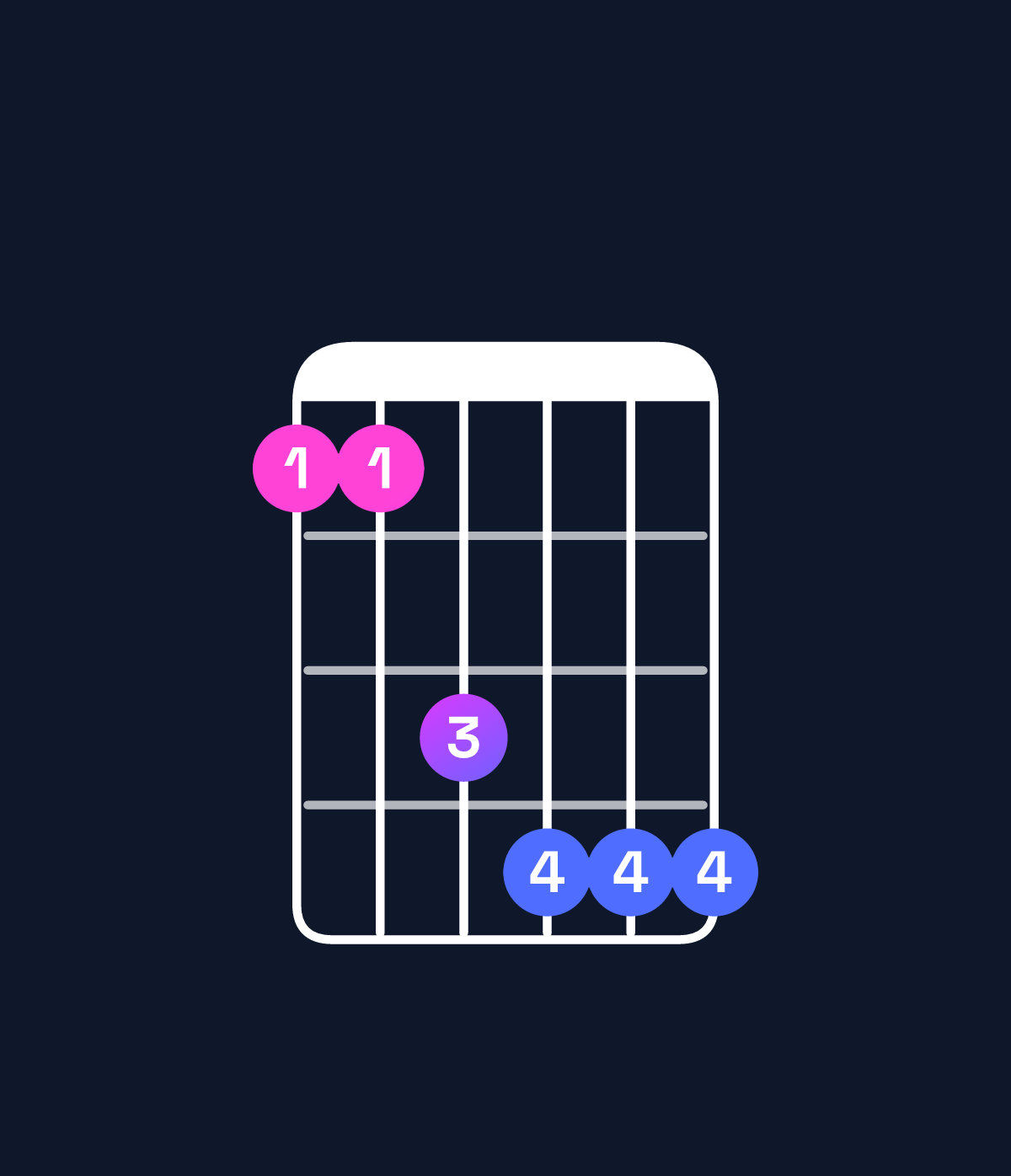 Chord chart for How to play D♯ minor 6 add 9 / B♯ (3rd inversion) chord on guitar — Shape 88abbb | Guitar Wiz