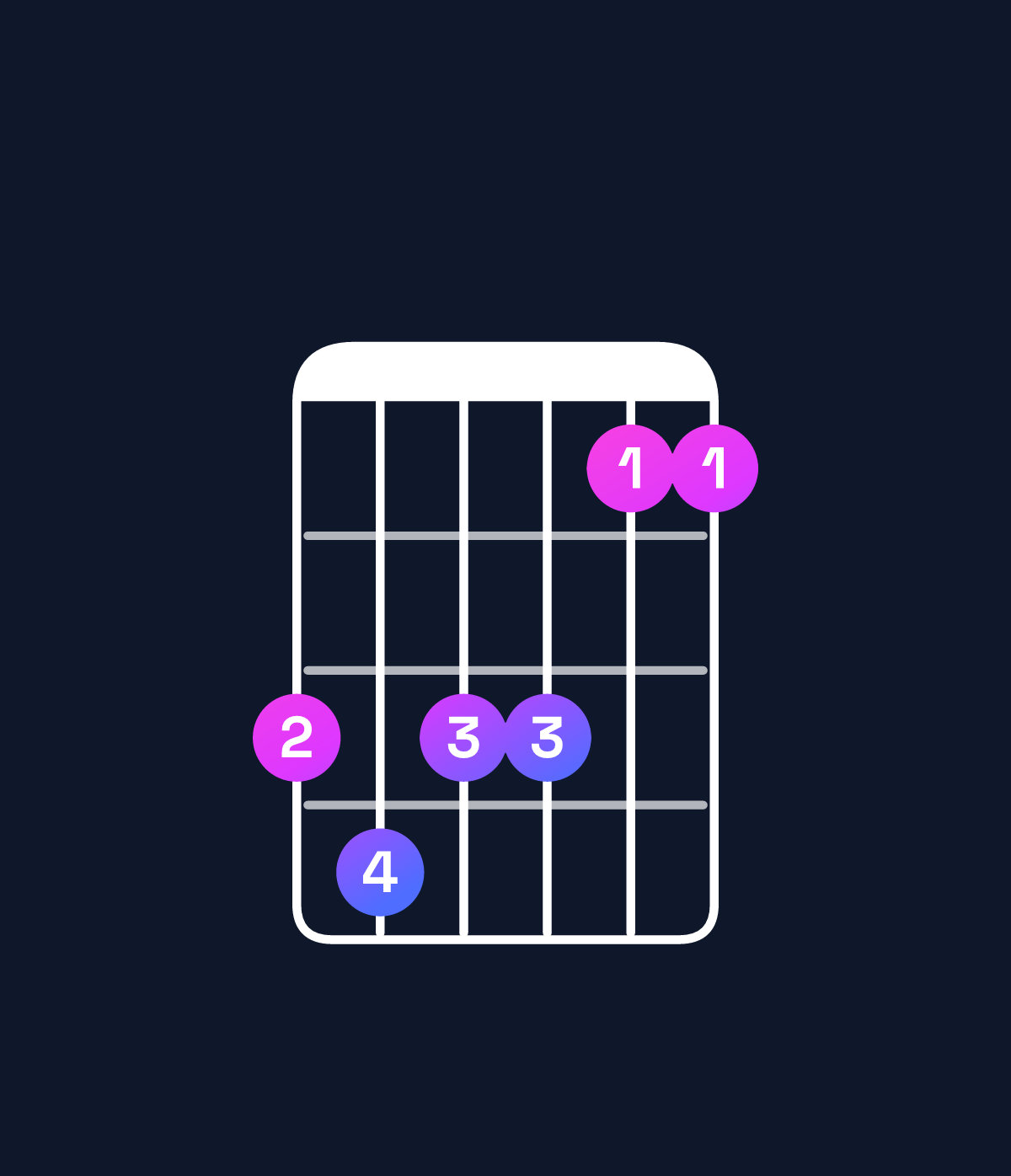 Chord chart for How to play D♯ minor 6 add 9 / B♯ (3rd inversion) chord on guitar — Shape 898866 | Guitar Wiz