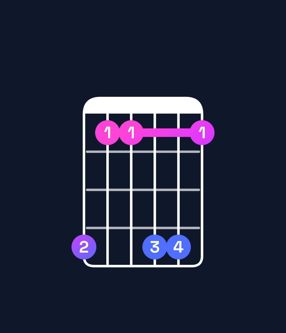 Chord chart for How to play D♯ minor 6 add 9 chord on guitar — Shape b88bb8 | Guitar Wiz