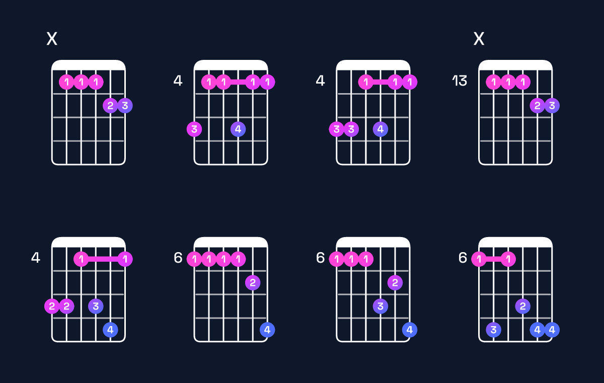 Chord chart for D♯ minor 7th add 11 / A♯ (2nd inversion) Guitar Chord: Notes, Shapes & Bass Note | Guitar Wiz