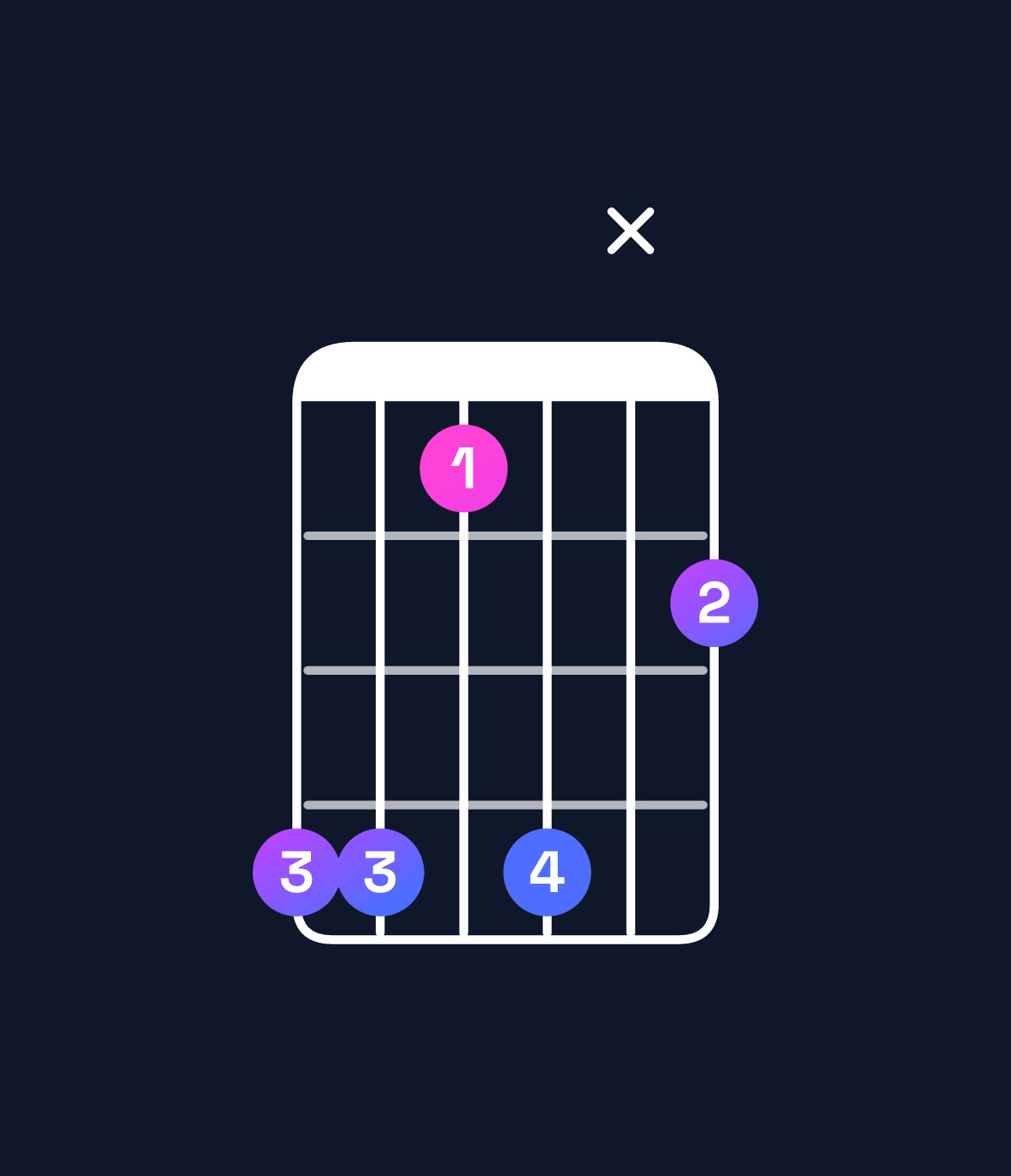 Chord chart for How to play D♯ minor 7th add 11 chord on guitar — Shape bb8bx9 | Guitar Wiz