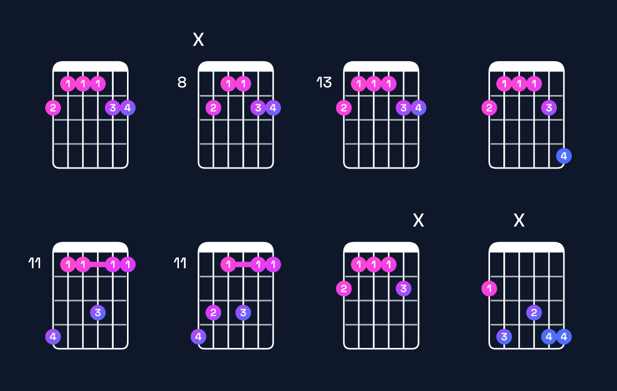 Chord chart for D♯ minor 7th add 11 / F♯ (1st inversion) Guitar Chord: Notes, Shapes & Bass Note | Guitar Wiz