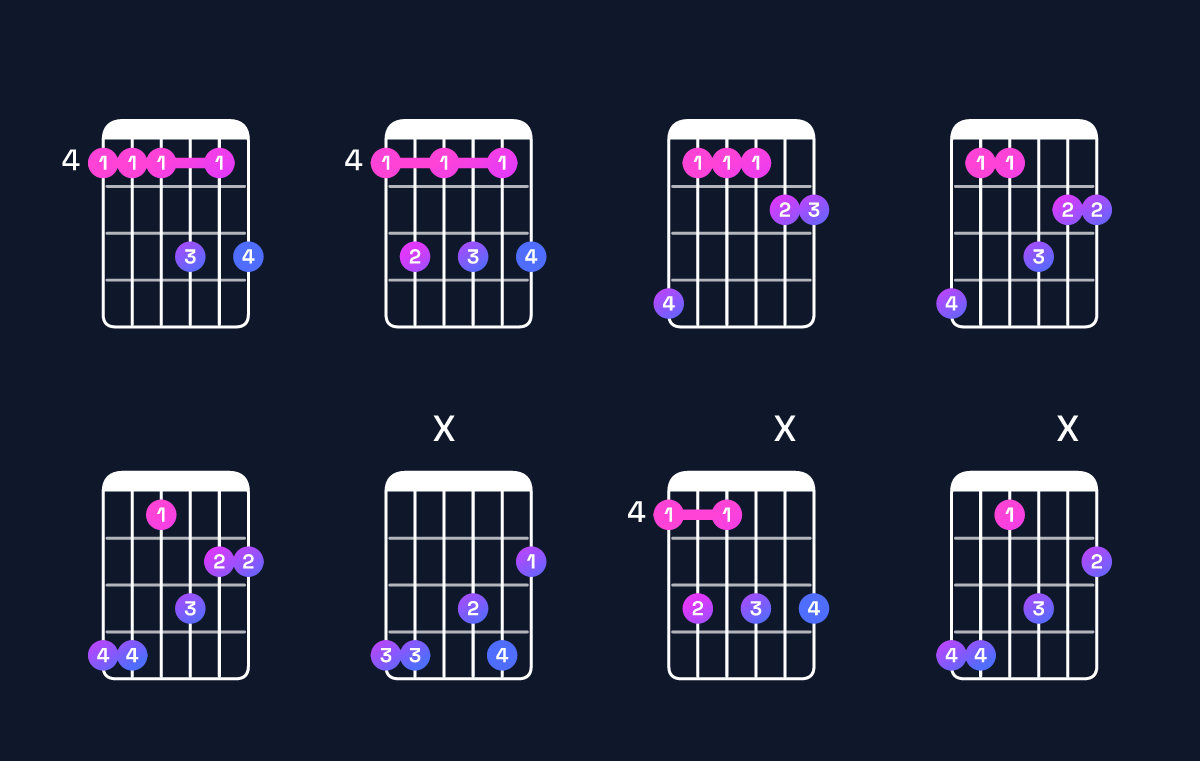 Chord chart for D♯ minor 7th add 11 / G♯ (4th inversion) Guitar Chord: Notes, Shapes & Bass Note | Guitar Wiz