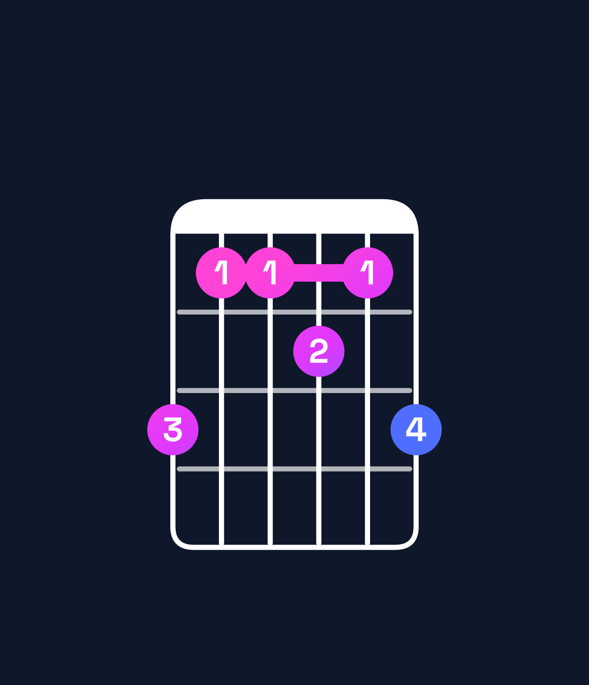 Chord chart for How to play D♯ minor 7th add 13 / A♯ (2nd inversion) chord on guitar — Shape 644546 | Guitar Wiz