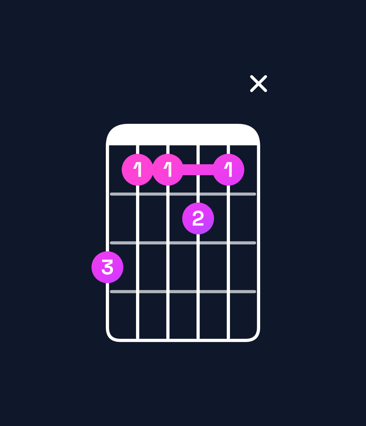 Chord chart for How to play D♯ minor 7th add 13 / A♯ (2nd inversion) chord on guitar — Shape 64454x | Guitar Wiz
