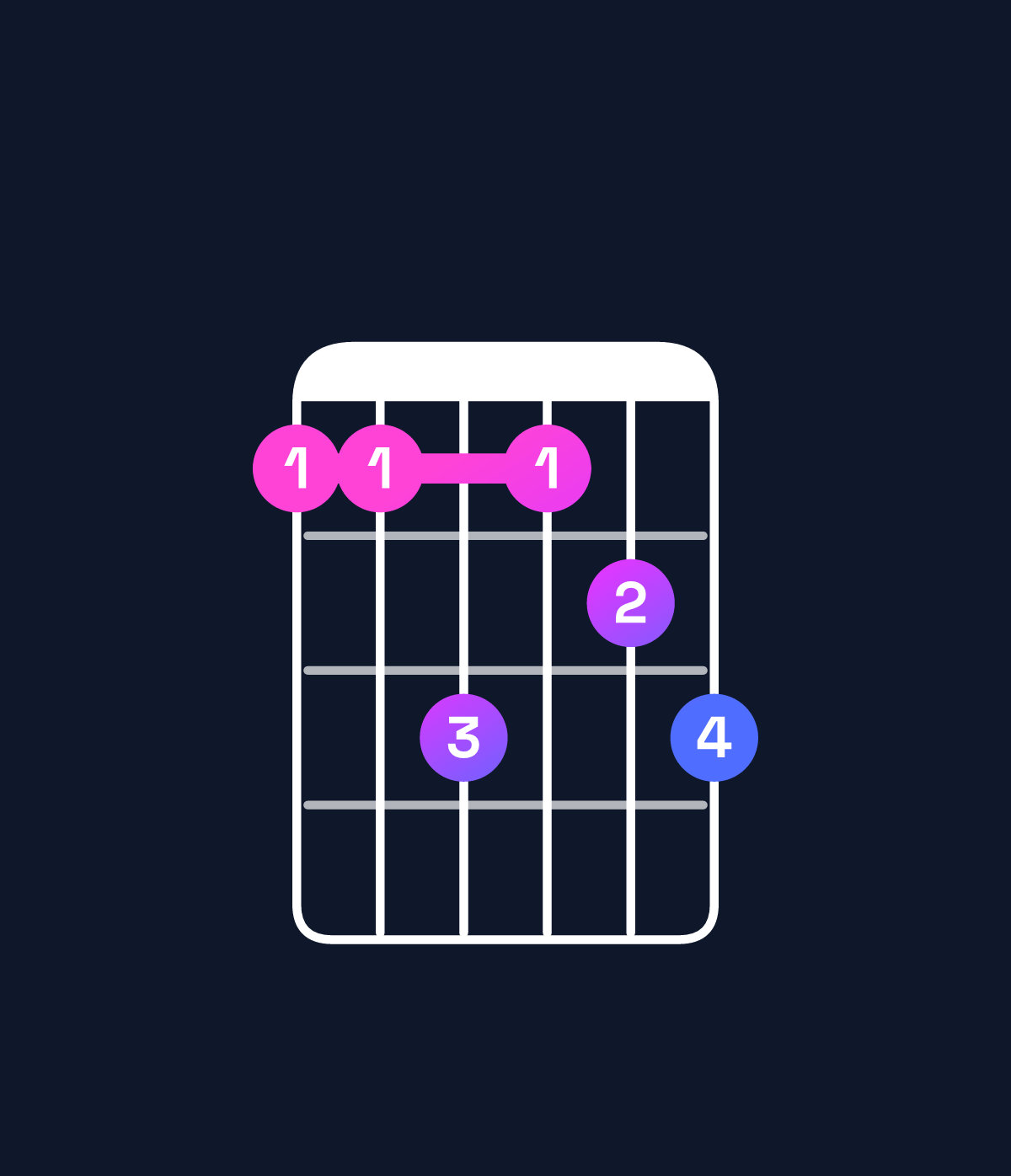 Chord chart for How to play D♯ minor 7th add 13 / A♯ (2nd inversion) chord on guitar — Shape 668678 | Guitar Wiz