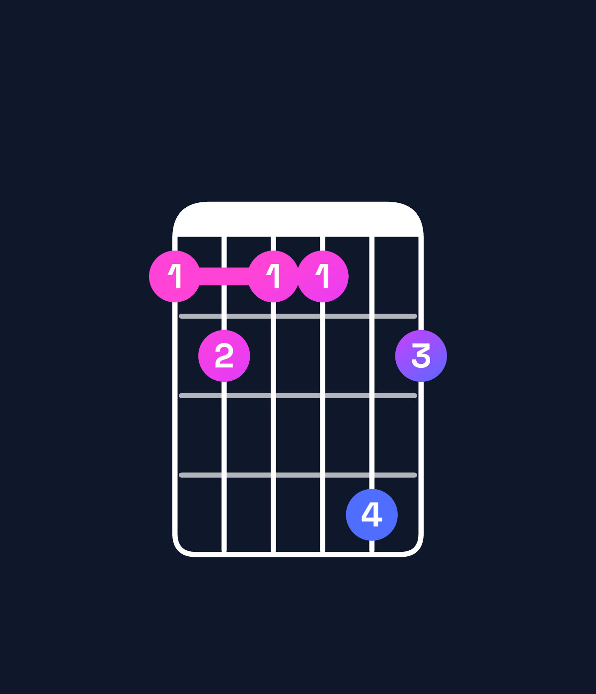 Chord chart for How to play D♯ minor 7th add 13 / B♯ (4th inversion) chord on guitar — Shape 8988b9 | Guitar Wiz