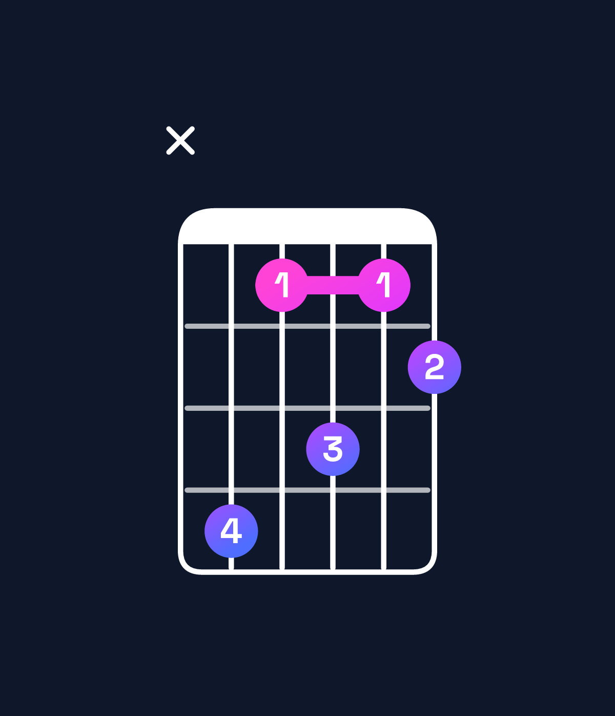 Chord chart for How to play D♯ minor 7th add 13 / C♯ (3rd inversion) chord on guitar — Shape x41312 | Guitar Wiz
