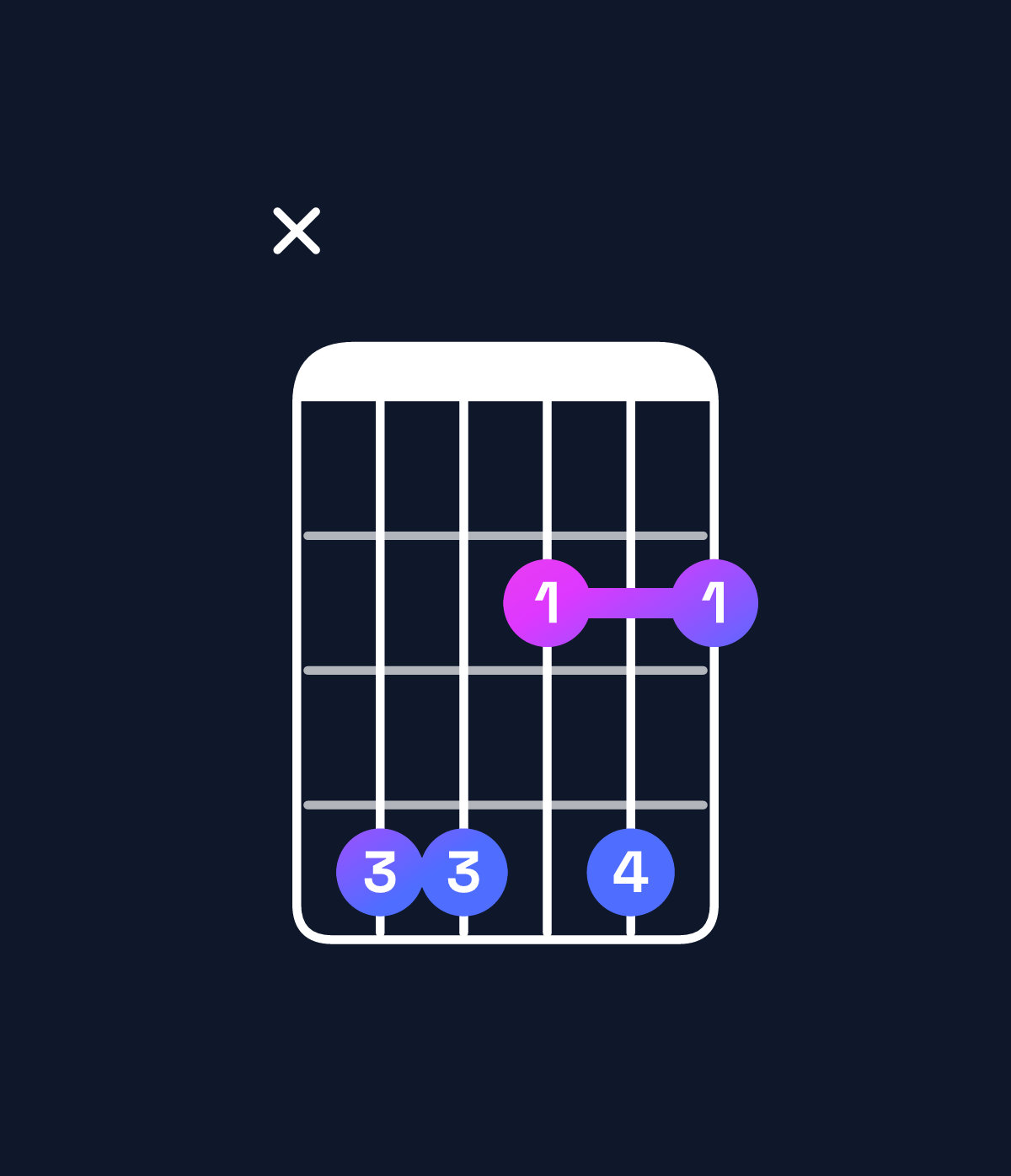 Chord chart for How to play D♯ minor 7th flat 5 / C♯ (3rd inversion) chord on guitar — Shape x44242 | Guitar Wiz