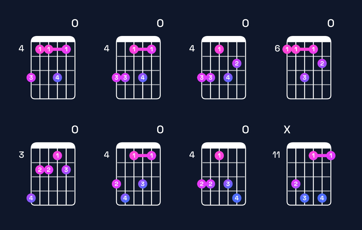 Chord chart for D♯ minor 7th flat 9th / A♯ (2nd inversion) Guitar Chord: Notes, Shapes & Bass Note | Guitar Wiz