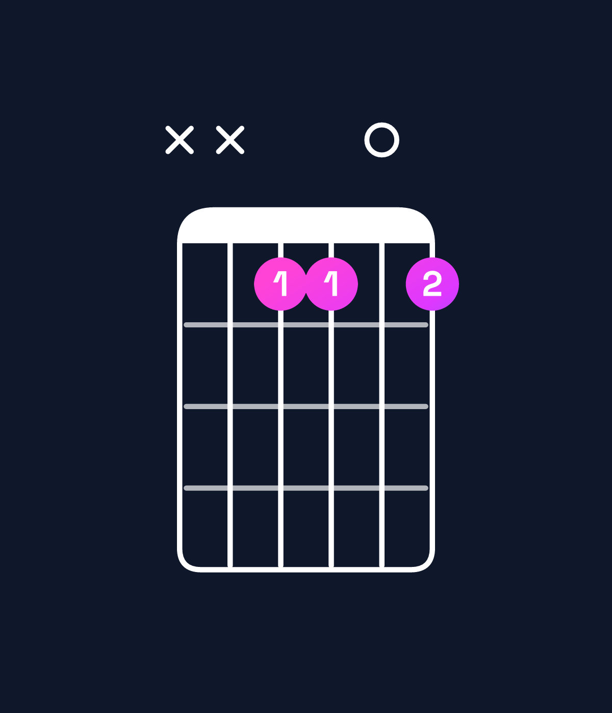 Chord chart for How to play D♯ minor 7th sharp 5 / C♯ (3rd inversion) chord on guitar — Shape xxbb0b | Guitar Wiz