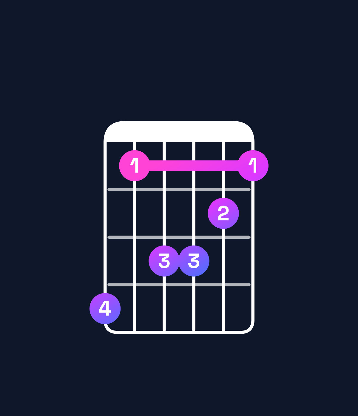 Chord chart for How to play D♯ minor 7th / C♯ (3rd inversion) chord on guitar — Shape 968876 | Guitar Wiz