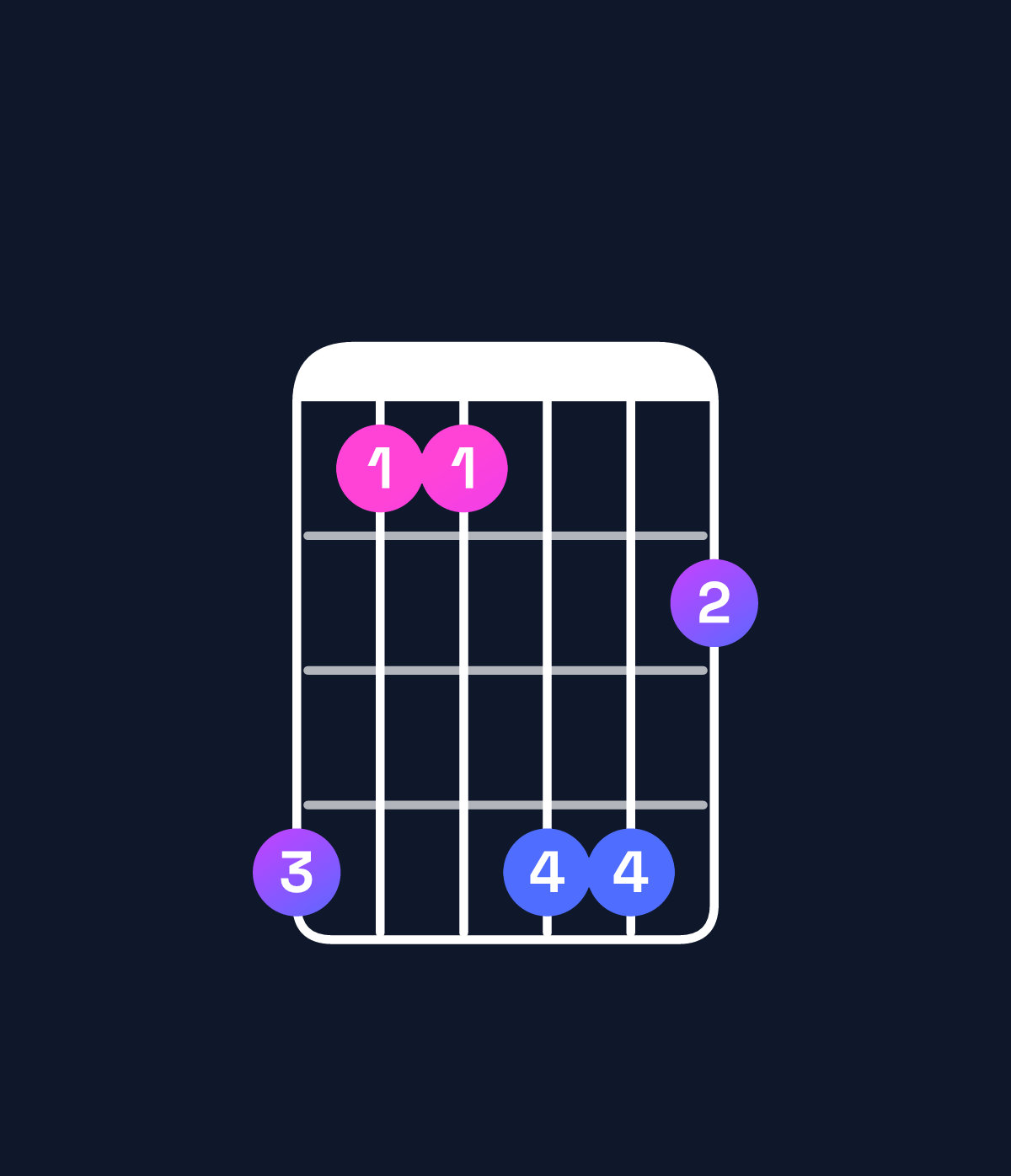 Chord chart for How to play D♯ minor 9 chord on guitar — Shape b88bb9 | Guitar Wiz