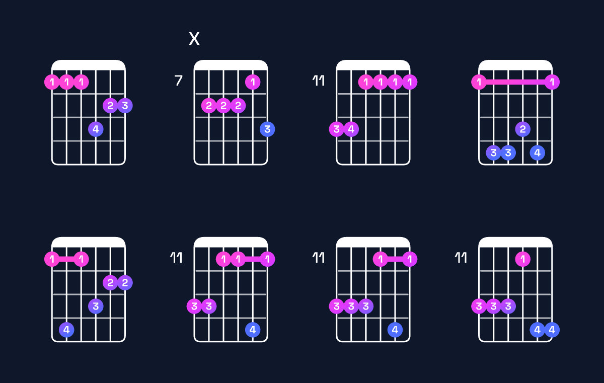 Chord chart for D♯ minor 9 / E♯ (4th inversion) Guitar Chord: Notes, Shapes & Bass Note | Guitar Wiz