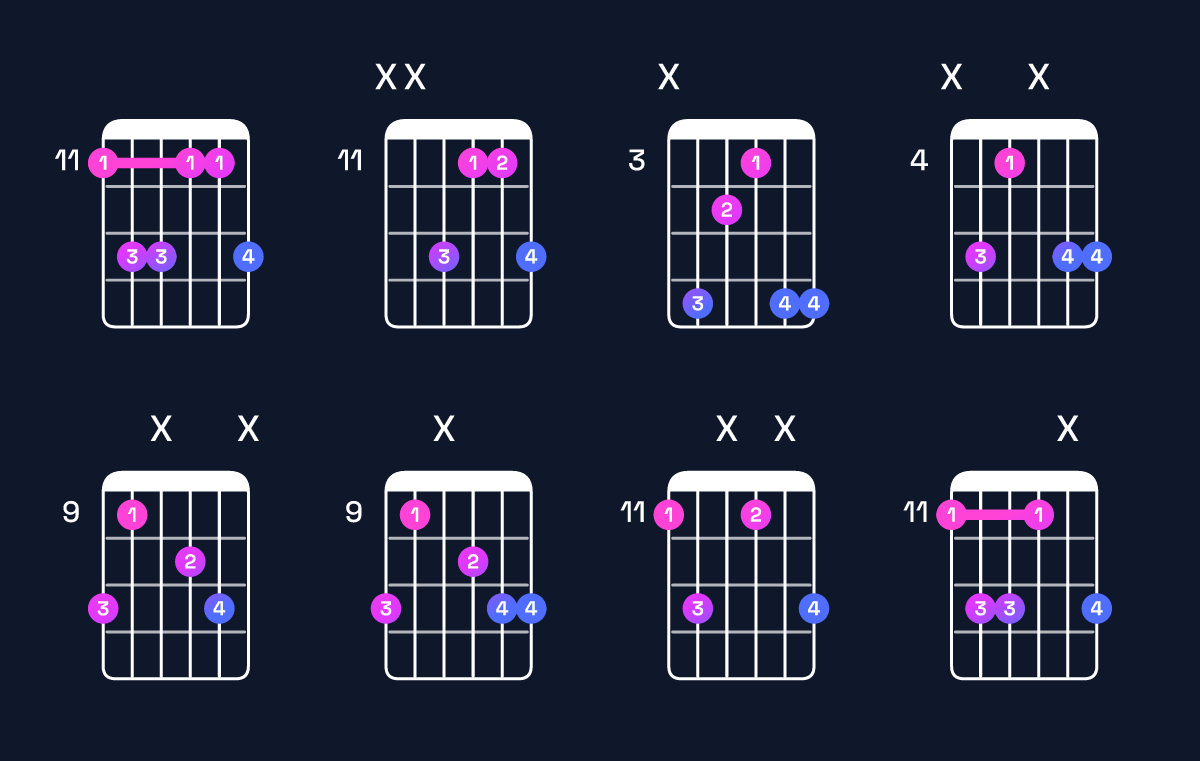 Chord chart for D♯ minor add 9 Guitar Chord: Notes, Intervals, Inversions & Shapes | Guitar Wiz