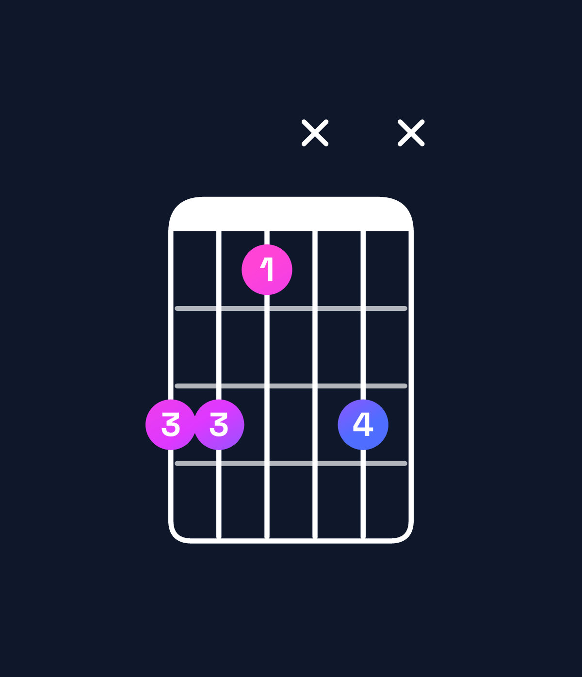 Chord chart for How to play D♯ minor add 9 / A♯ (2nd inversion) chord on guitar — Shape 664x6x | Guitar Wiz