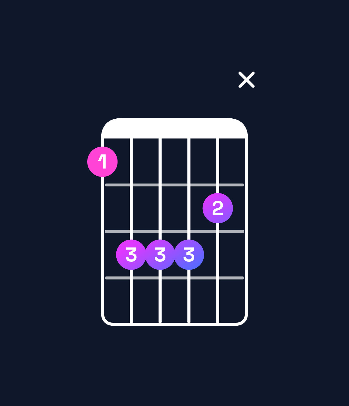 Chord chart for How to play D♯ minor add 9 / A♯ (2nd inversion) chord on guitar — Shape 68887x | Guitar Wiz