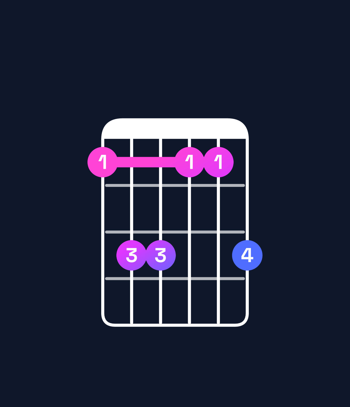 Chord chart for How to play D♯ minor add 9 chord on guitar — Shape bddbbd | Guitar Wiz