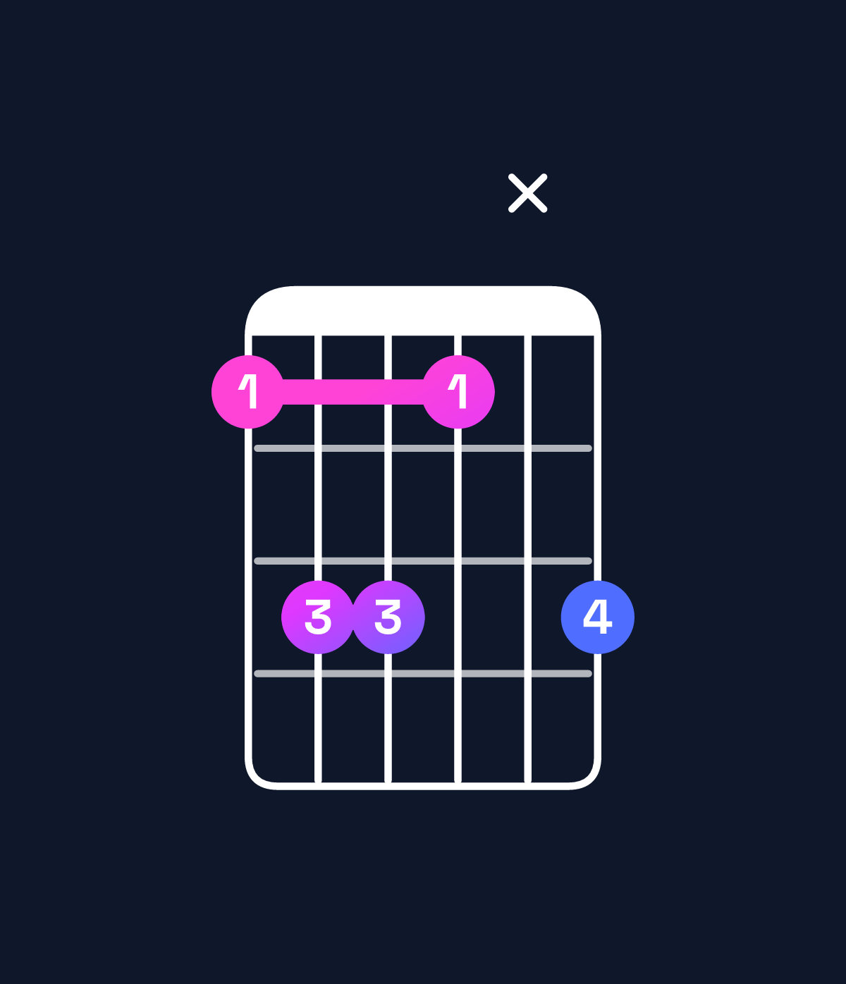 Chord chart for How to play D♯ minor add 9 chord on guitar — Shape bddbxd | Guitar Wiz