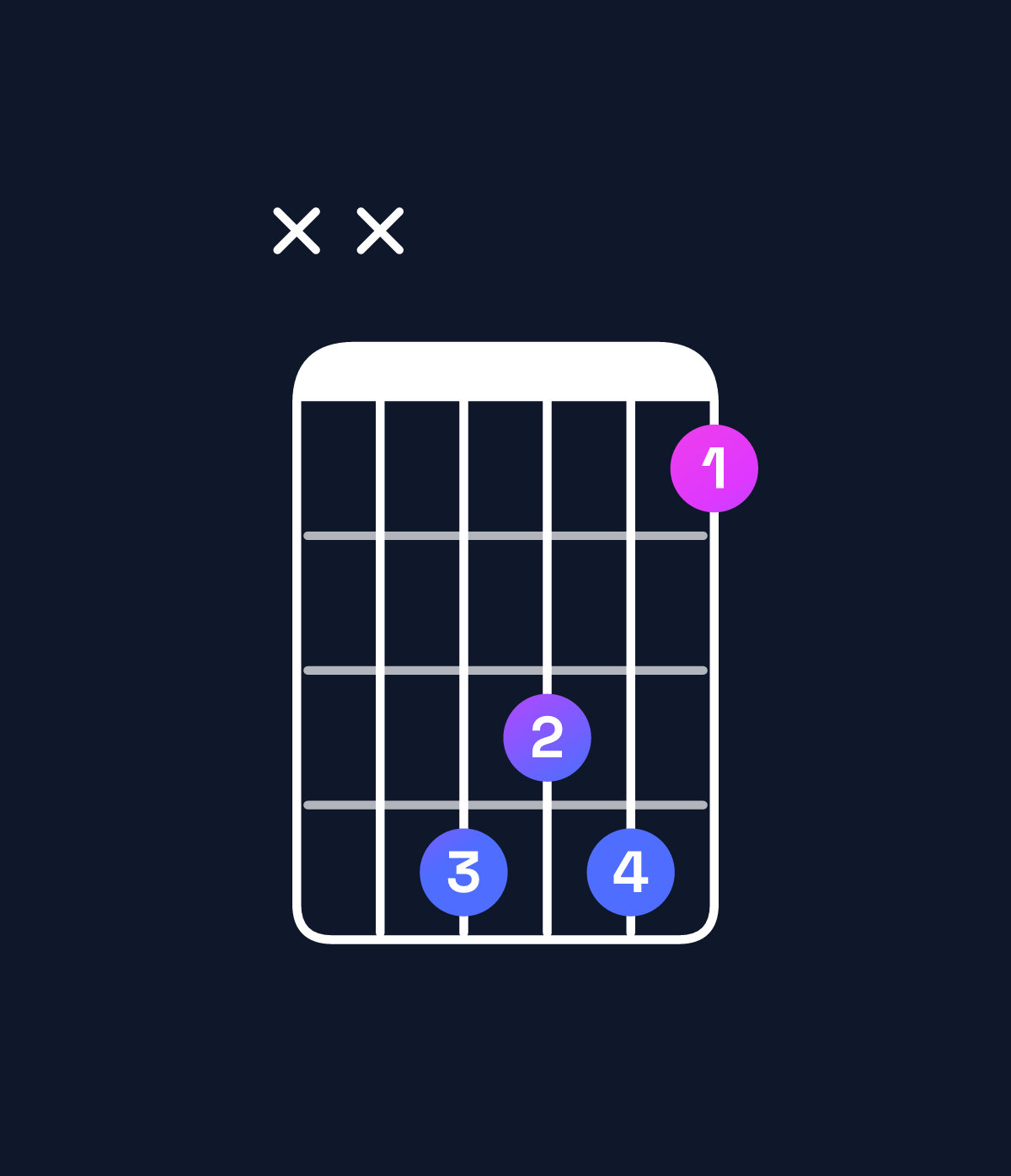 Chord chart for How to play D♯ minor add 9 / F♯ (1st inversion) chord on guitar — Shape xx4341 | Guitar Wiz