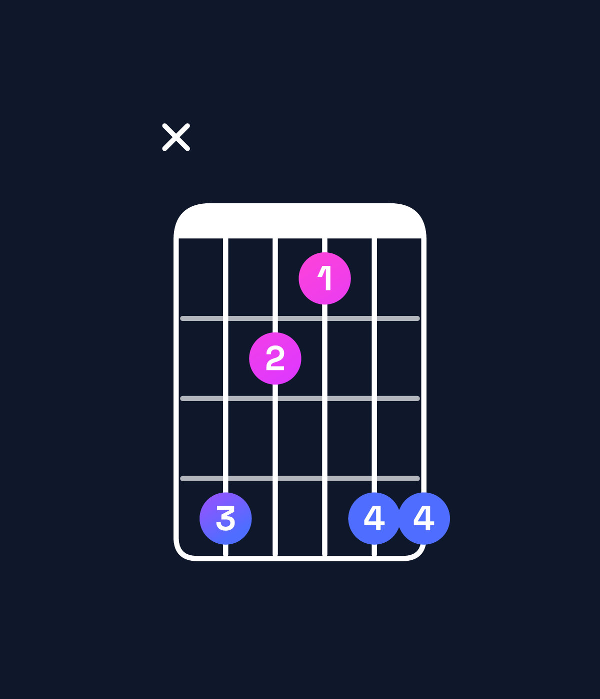 Chord chart for How to play D♯ minor add 9 chord on guitar — Shape x64366 | Guitar Wiz