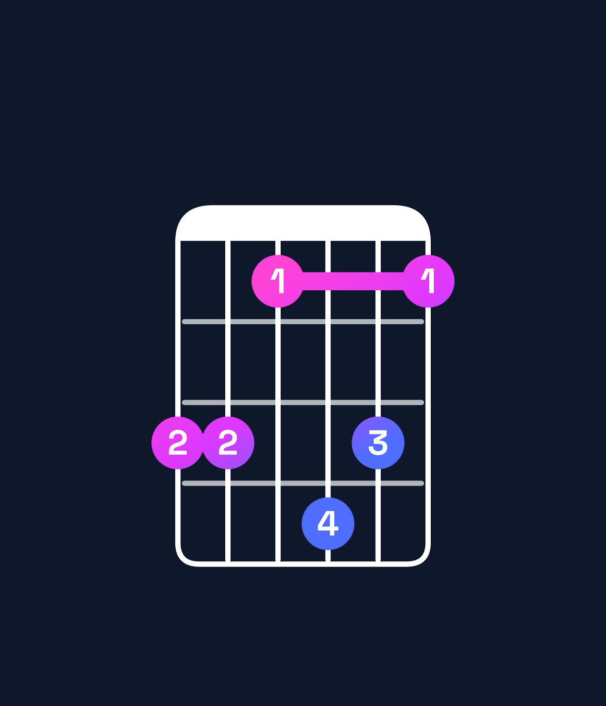Chord chart for How to play D♯ minor major 11 / A♯ (2nd inversion) chord on guitar — Shape 664764 | Guitar Wiz