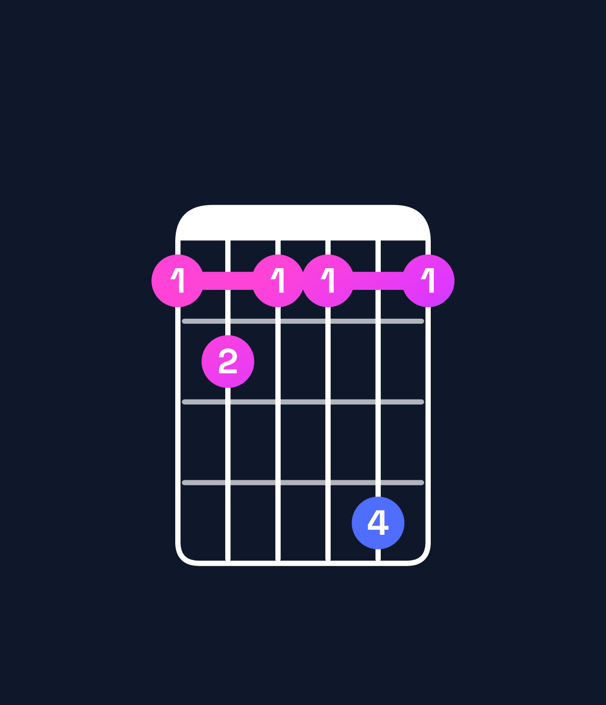 Chord chart for How to play D♯ minor major 6 / B♯ (3rd inversion) chord on guitar — Shape 8988b8 | Guitar Wiz