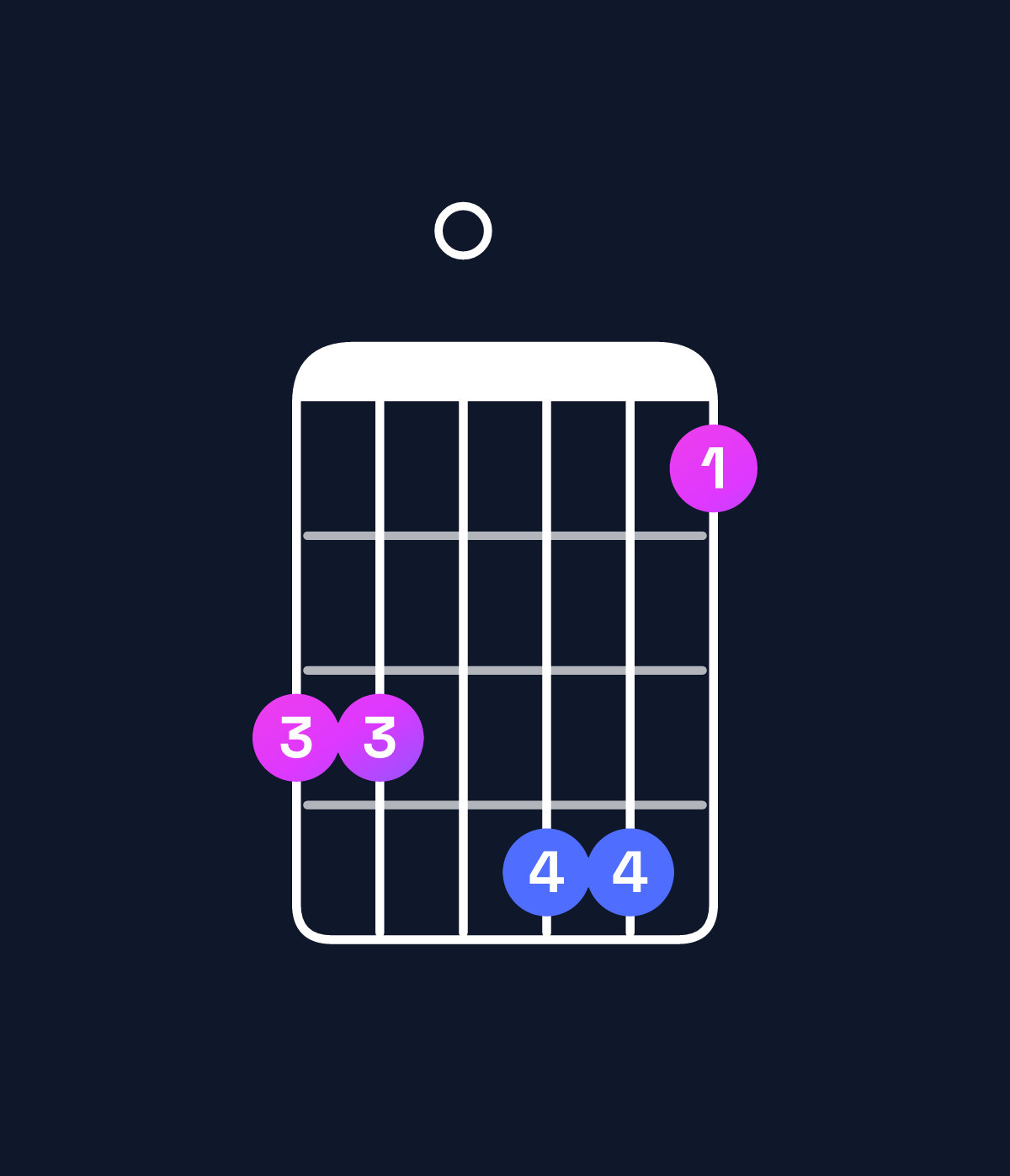 Chord chart for How to play D♯ minor major 7th add 11 / A♯ (2nd inversion) chord on guitar — Shape 660774 | Guitar Wiz