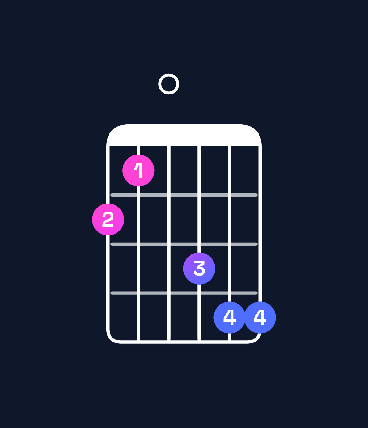 Chord chart for How to play D♯ minor major 7th add 11 / F♯ (1st inversion) chord on guitar — Shape 210344 | Guitar Wiz