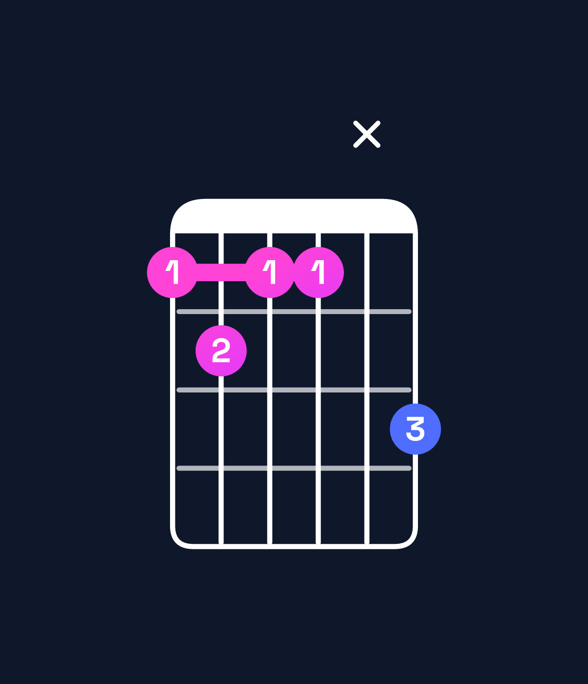 Chord chart for How to play D♯ minor major 7th add 13 / B♯ (4th inversion) chord on guitar — Shape 8988xa | Guitar Wiz