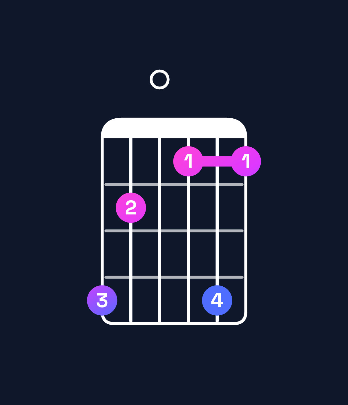 Chord chart for How to play D♯ minor major 7th add 13 chord on guitar — Shape b908b8 | Guitar Wiz