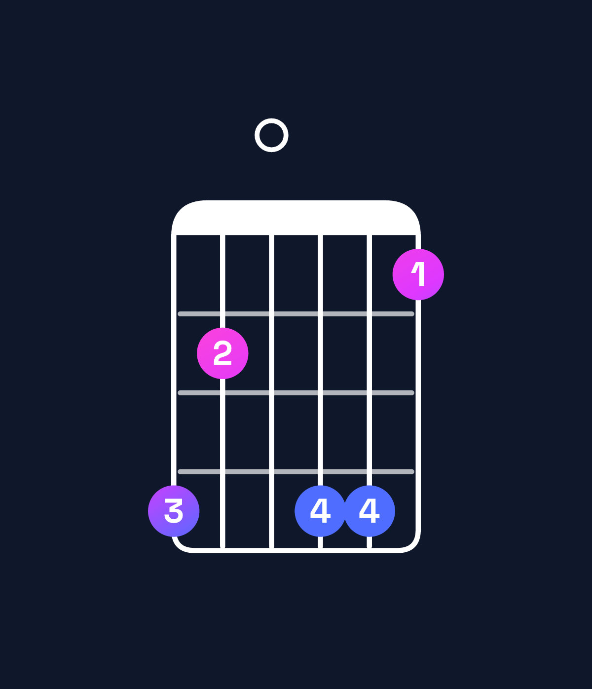 Chord chart for How to play D♯ minor major 7th add 13 chord on guitar — Shape b90bb8 | Guitar Wiz