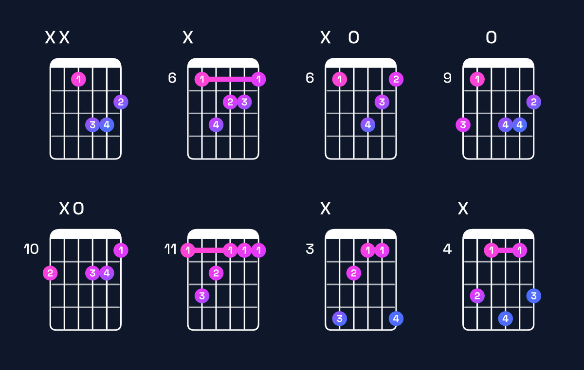 Chord chart for D♯ minor major 7th Guitar Chord: Notes, Intervals, Inversions & Shapes | Guitar Wiz
