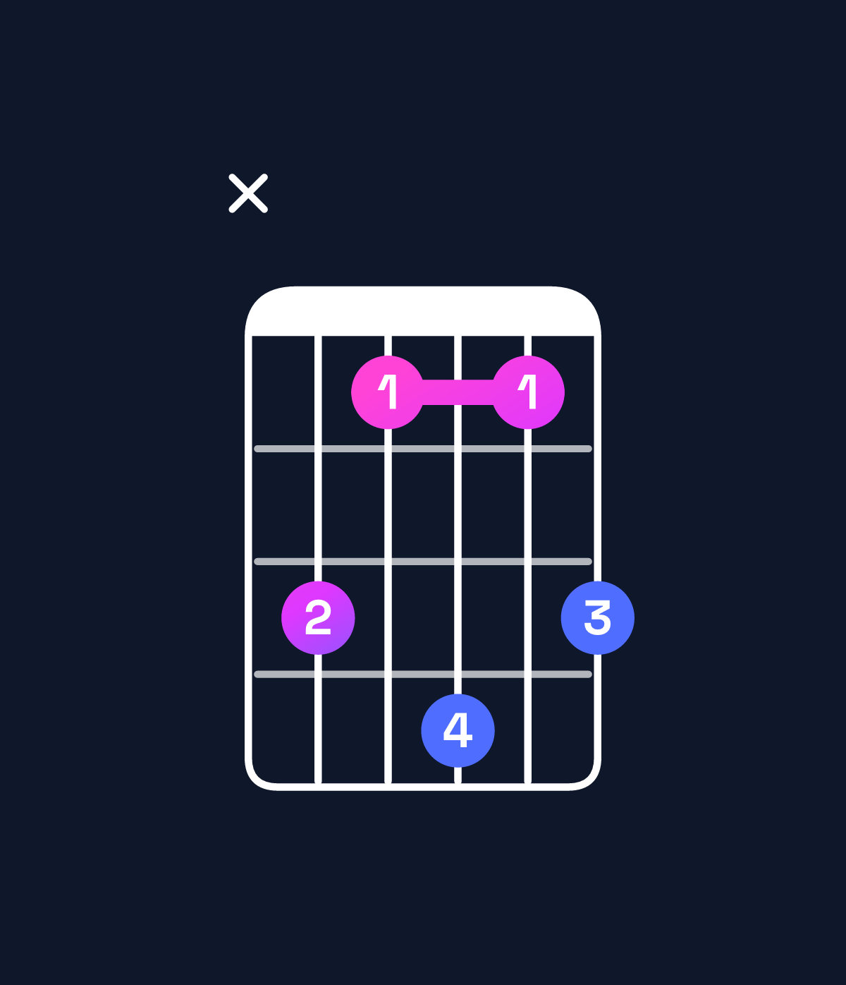 Chord chart for How to play D♯ minor major 7th chord on guitar — Shape x64746 | Guitar Wiz