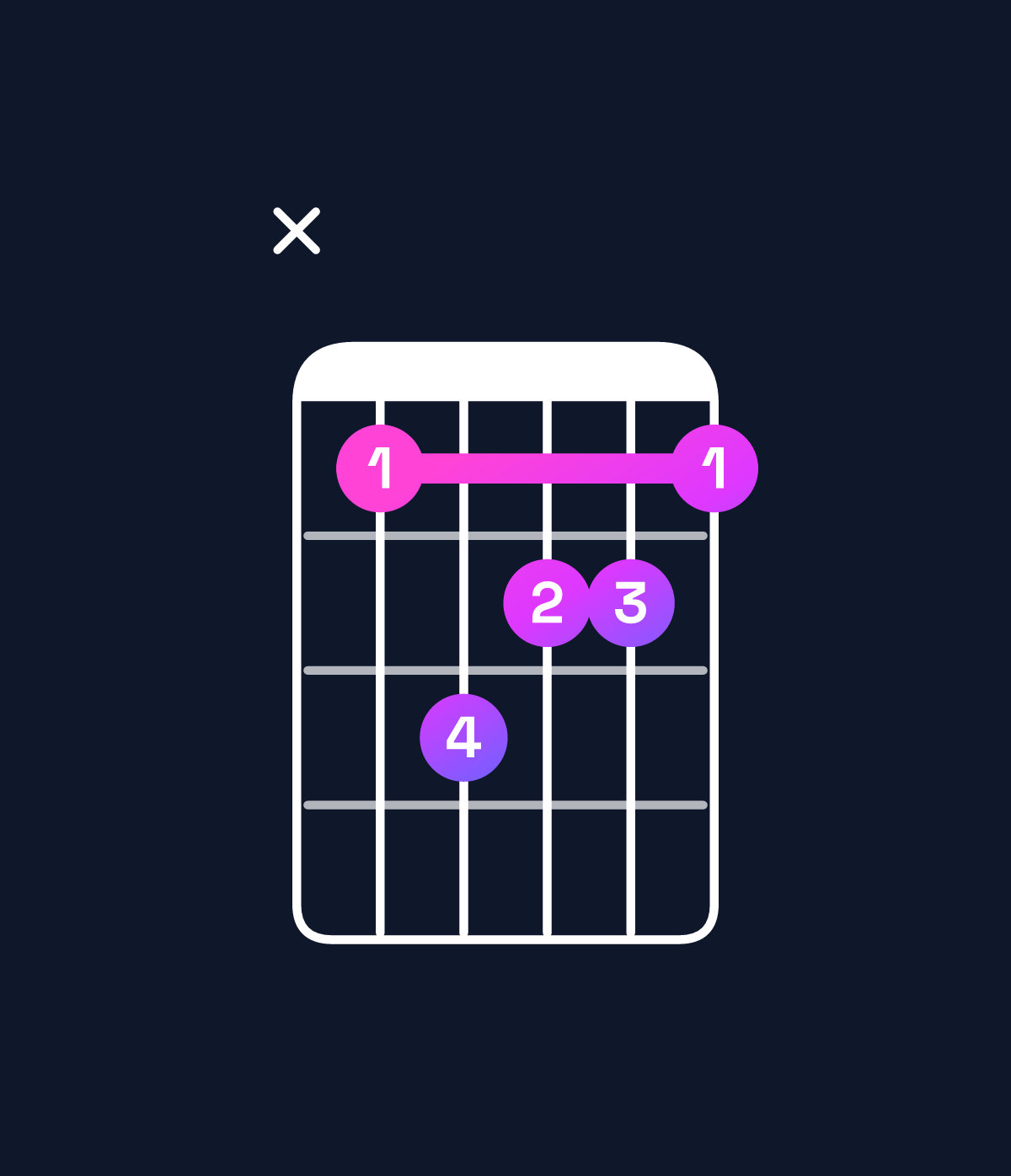 Chord chart for How to play D♯ minor major 7th chord on guitar — Shape x68776 | Guitar Wiz