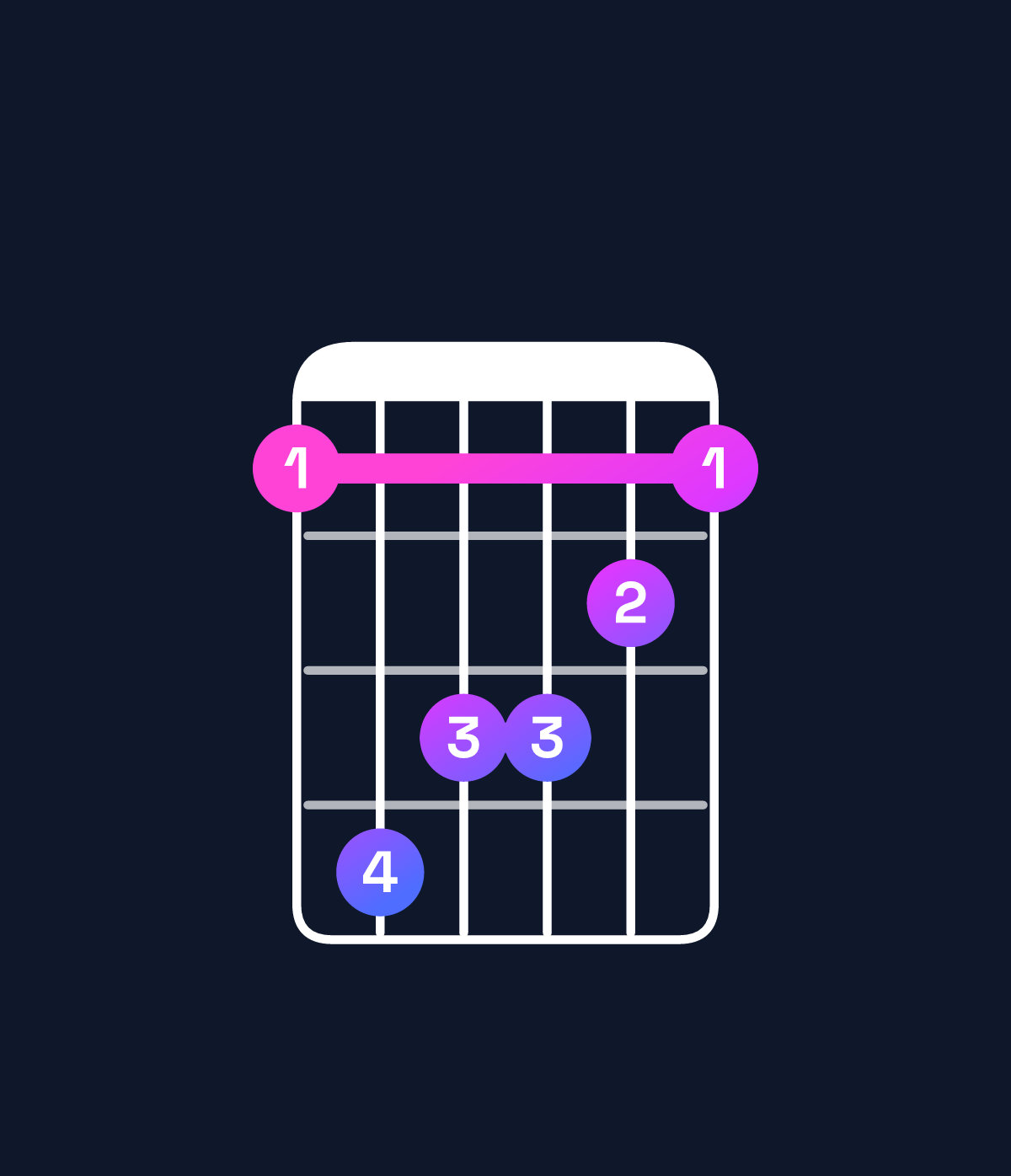 Chord chart for How to play D♯ minor / A♯ (2nd inversion) chord on guitar — Shape 698876 | Guitar Wiz