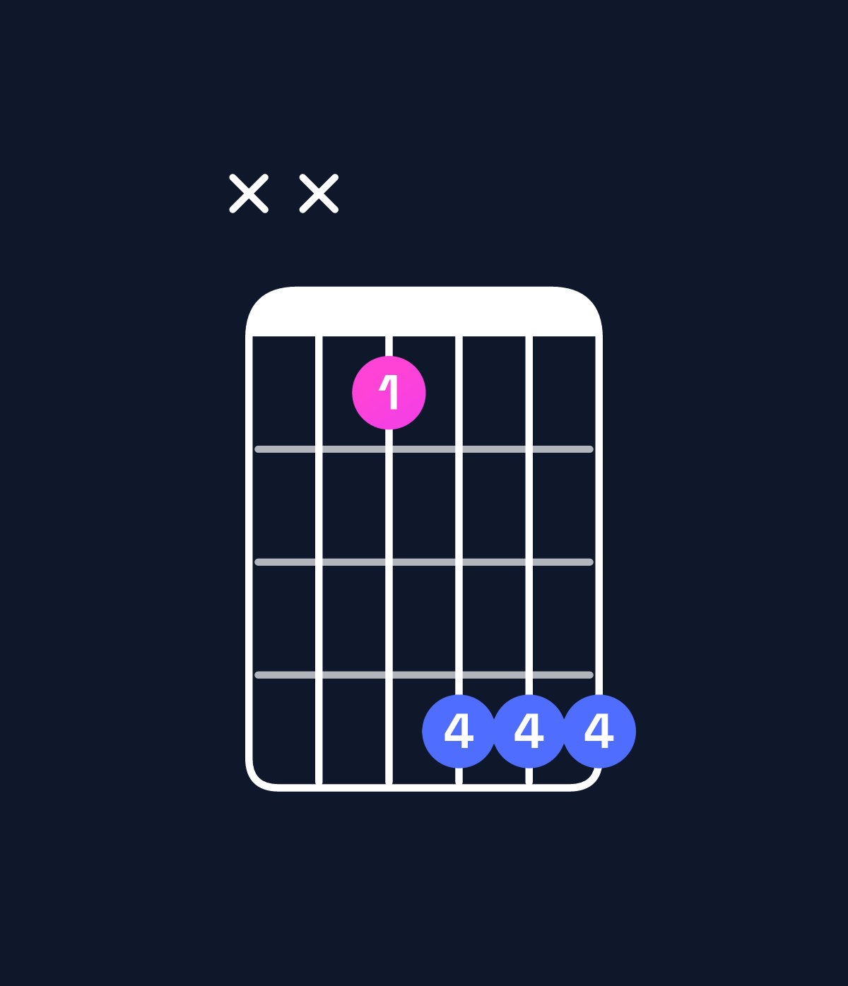 Chord chart for How to play D♯ minor / A♯ (2nd inversion) chord on guitar — Shape xx8bbb | Guitar Wiz